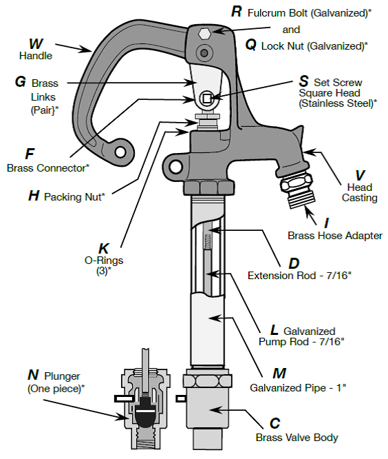 Lead Free Frost Proof Yard Hydrant Parts Import Simmons