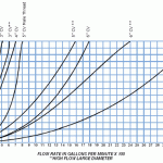 graph3A