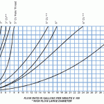 graph3A