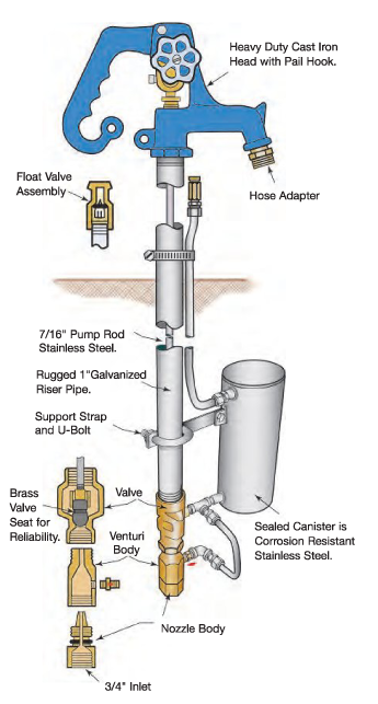 Hydrant Lengths Simmons Manufacturing Company